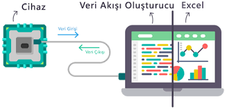 veri takip